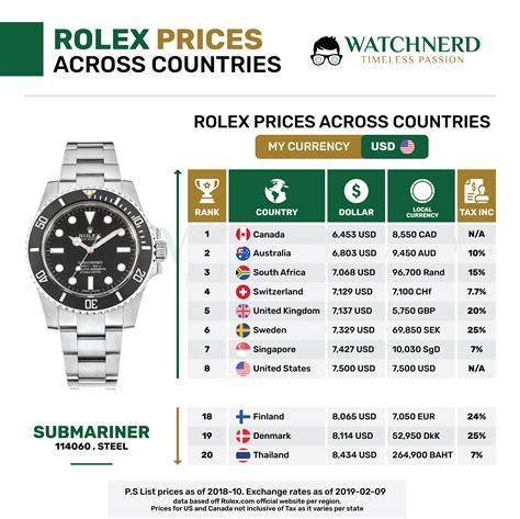 rolex herren uhren|Rolex preisliste.